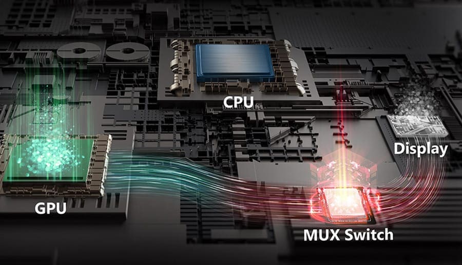 Gefocust op gaming hardware met CPU, GPU, MUX switch en display voor optimale gaming prestaties.