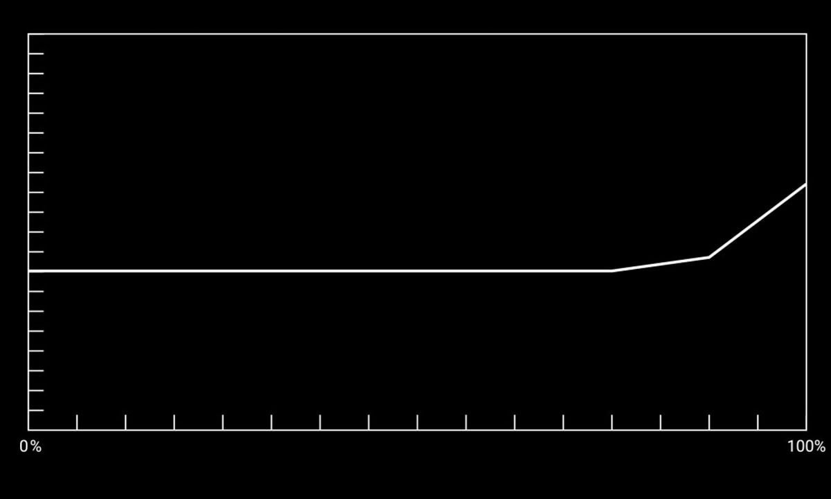 Gehard glas behuizing van de BitFenix Ceto Premium Edition in wit met ARGB-verlichting en USB 3.1, ideaal voor gaming en krachtige PC-builds.
